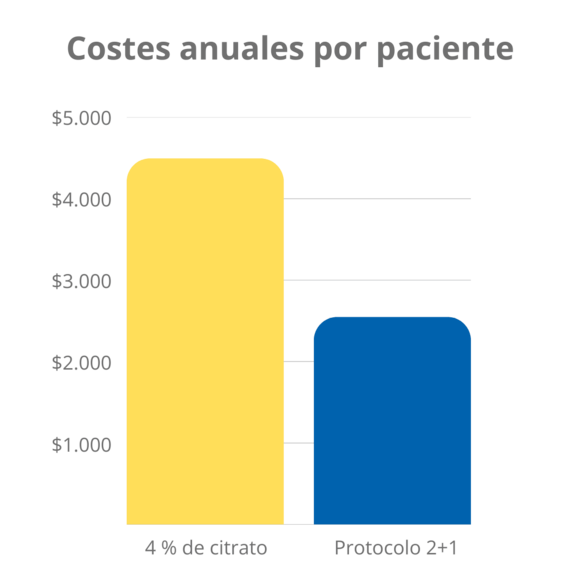 Winnicki-2018-Reduced-Costs-Es